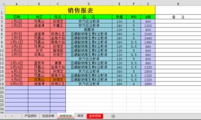 辦公用品出入庫(kù)明細(xì)表（帶自動(dòng)統(tǒng)計(jì)功能）