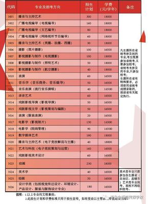 【院校推薦】中國(guó)傳媒大學(xué)南廣學(xué)院2019年藝術(shù)類(lèi)專(zhuān)業(yè)招生簡(jiǎn)章